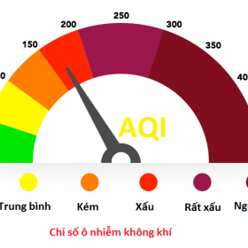 Chỉ số chất lượng bụi trong không khí