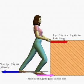 Lực ma sát là gì
